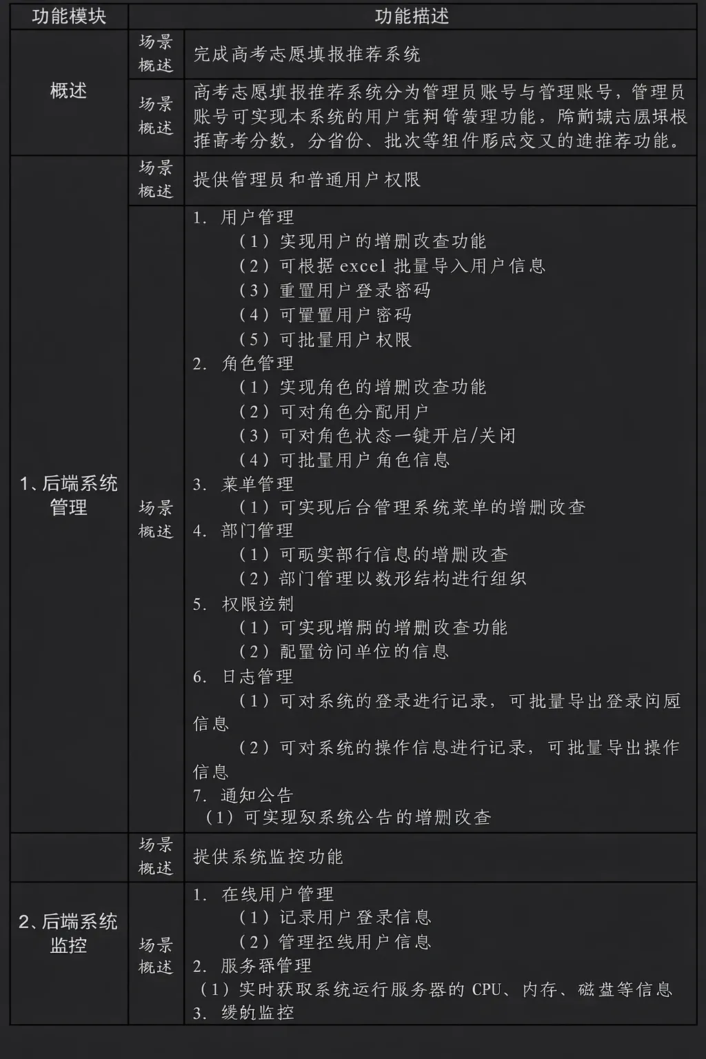 SDCIT 高考志愿填报功能清单截图