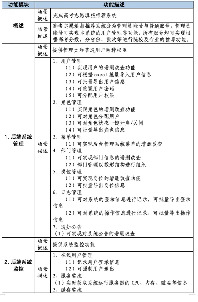 SDCIT 高考志愿填报功能清单截图