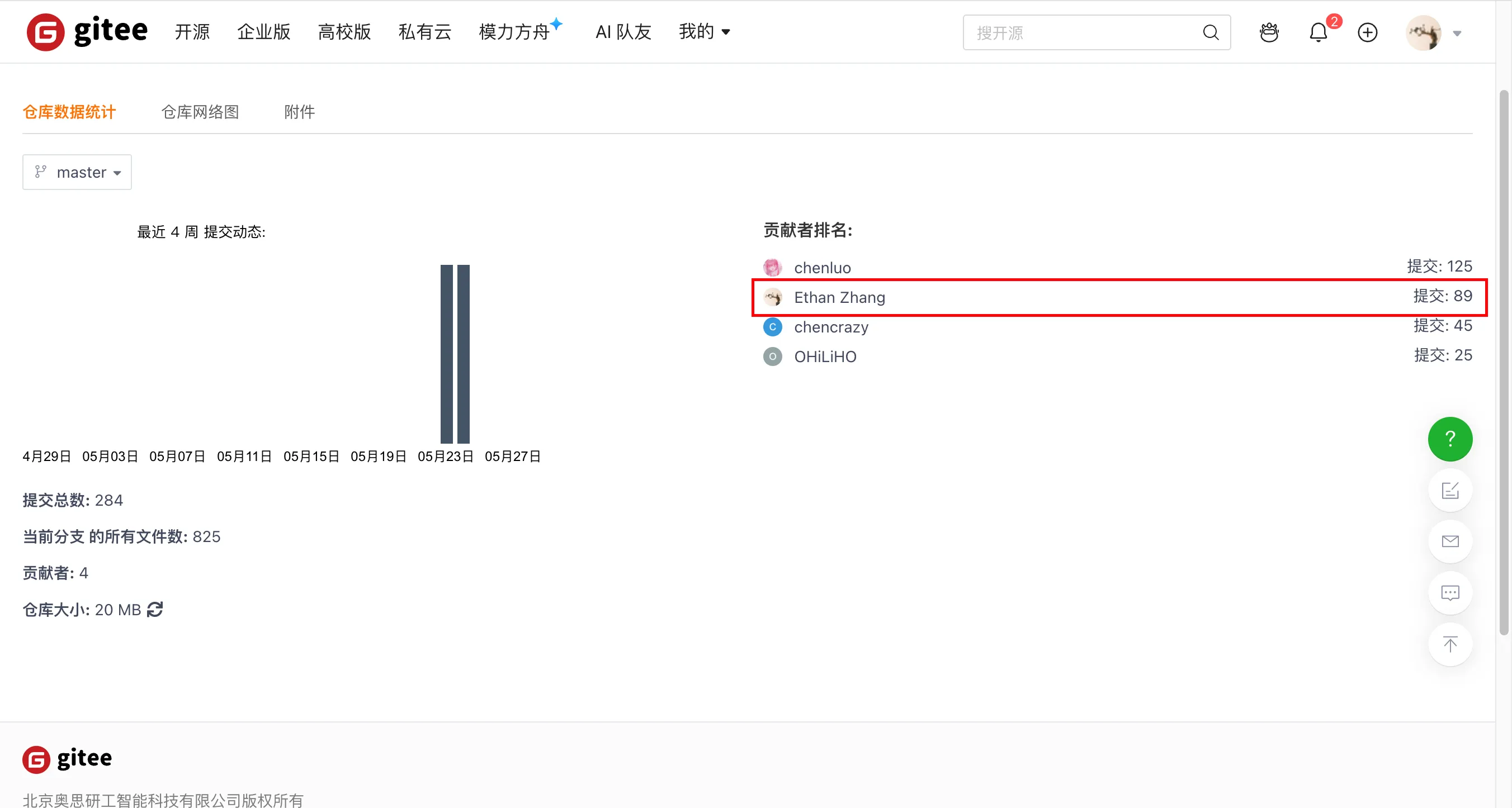 SDCIT 高考志愿填报 Gitee 仓库提交统计截图