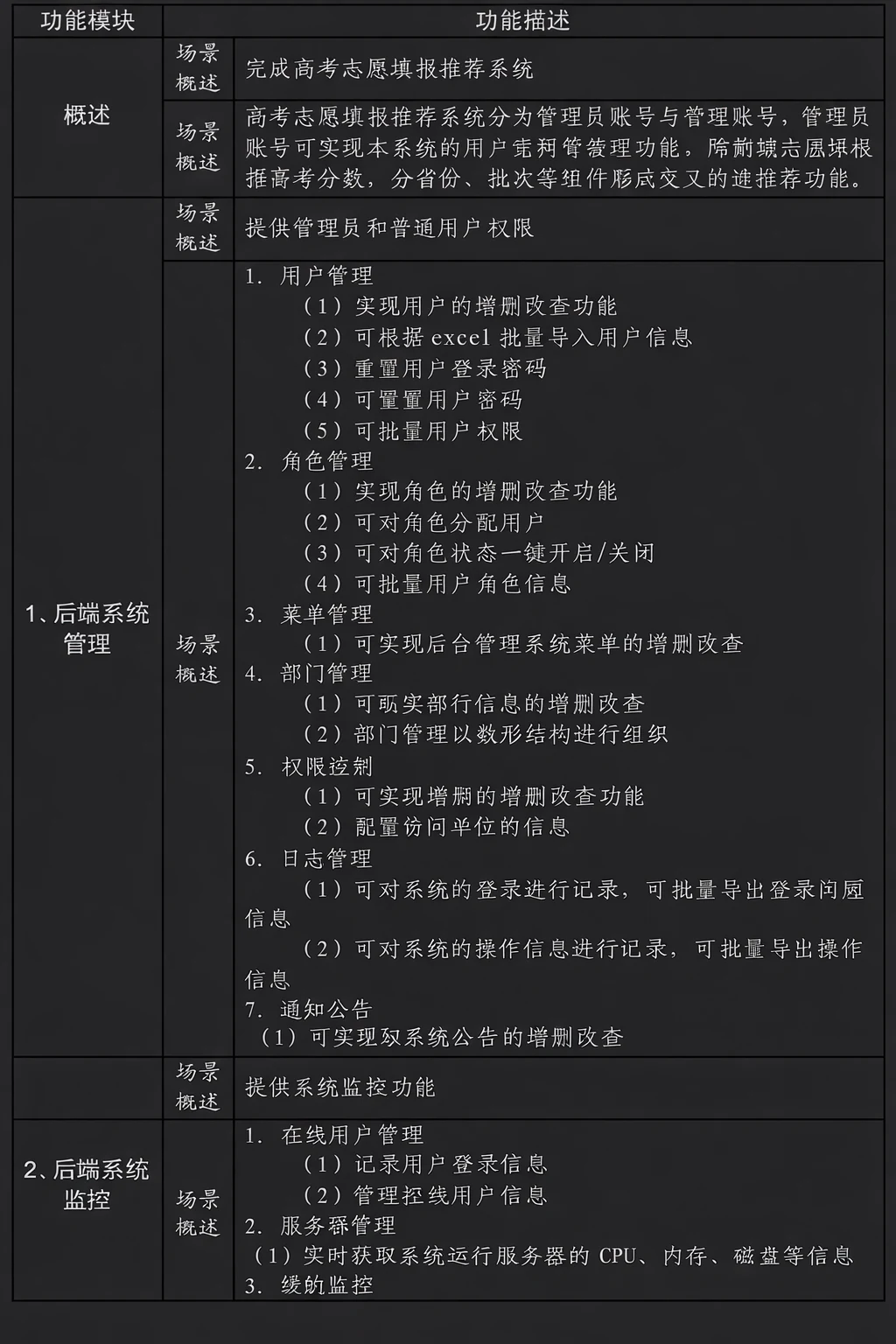 SDCIT 高考志愿填报