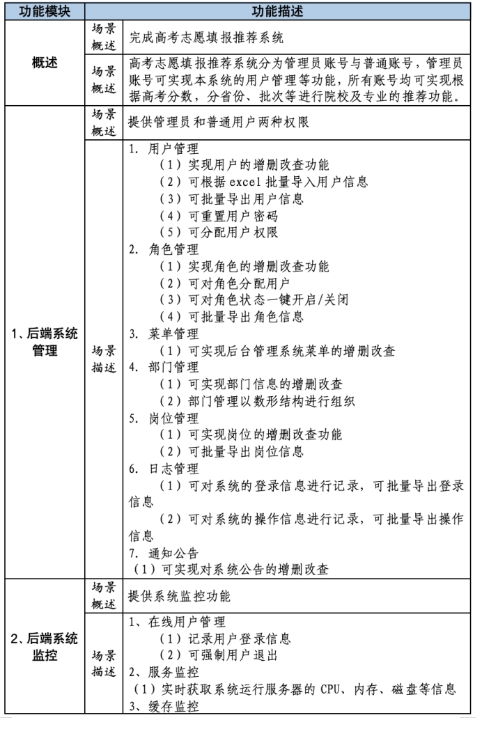 SDCIT 高考志愿填报